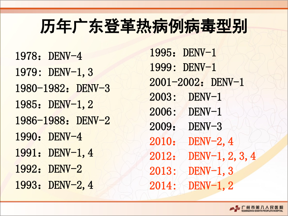 登革热早期诊断及重症识别_第4页