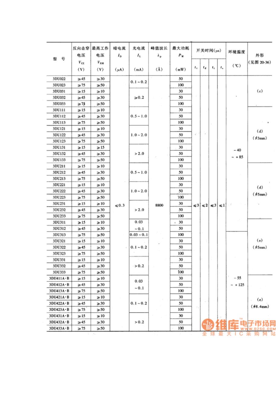 3DU系列硅光敏三极管参数表_第2页