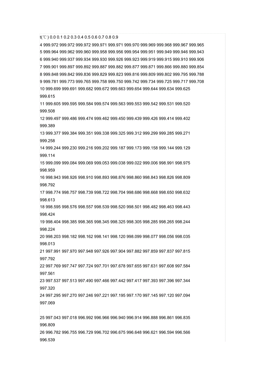 不同摄氏度下水的密度表_第1页