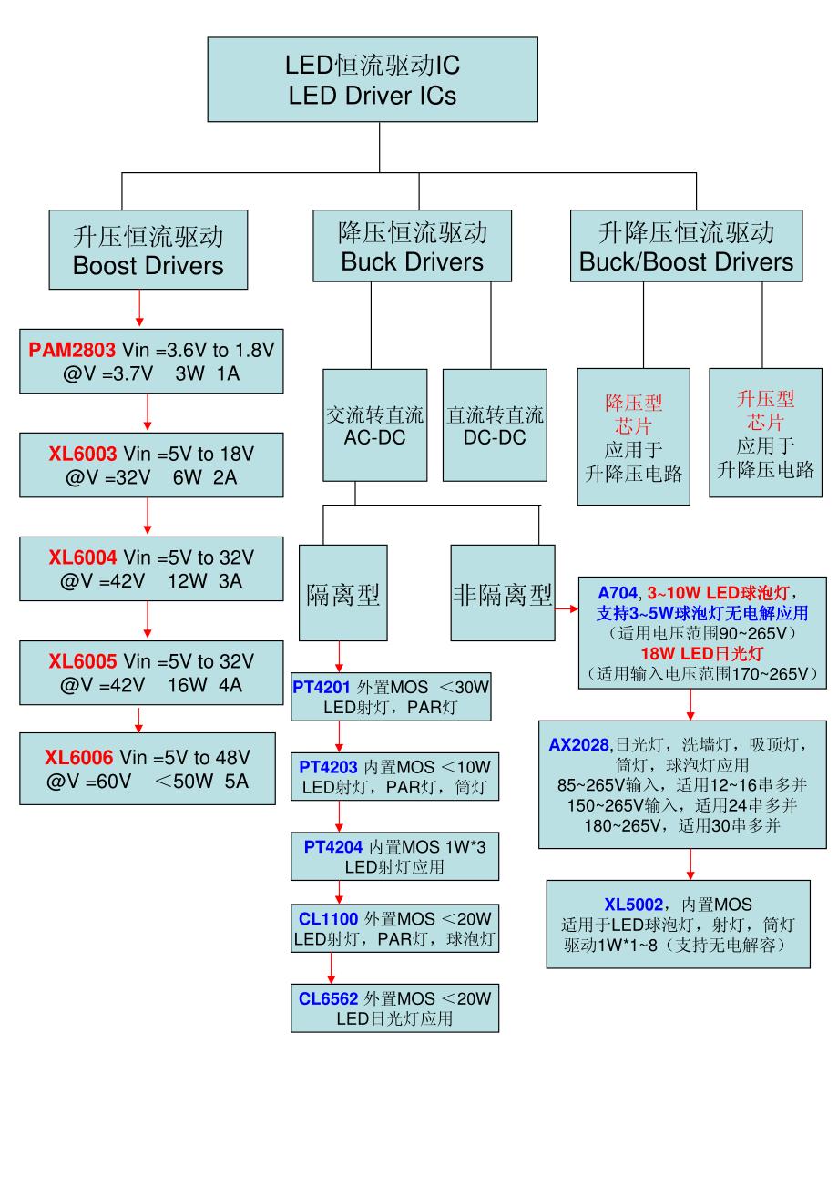 流明芯大功率led照明全方位解决方案_第4页