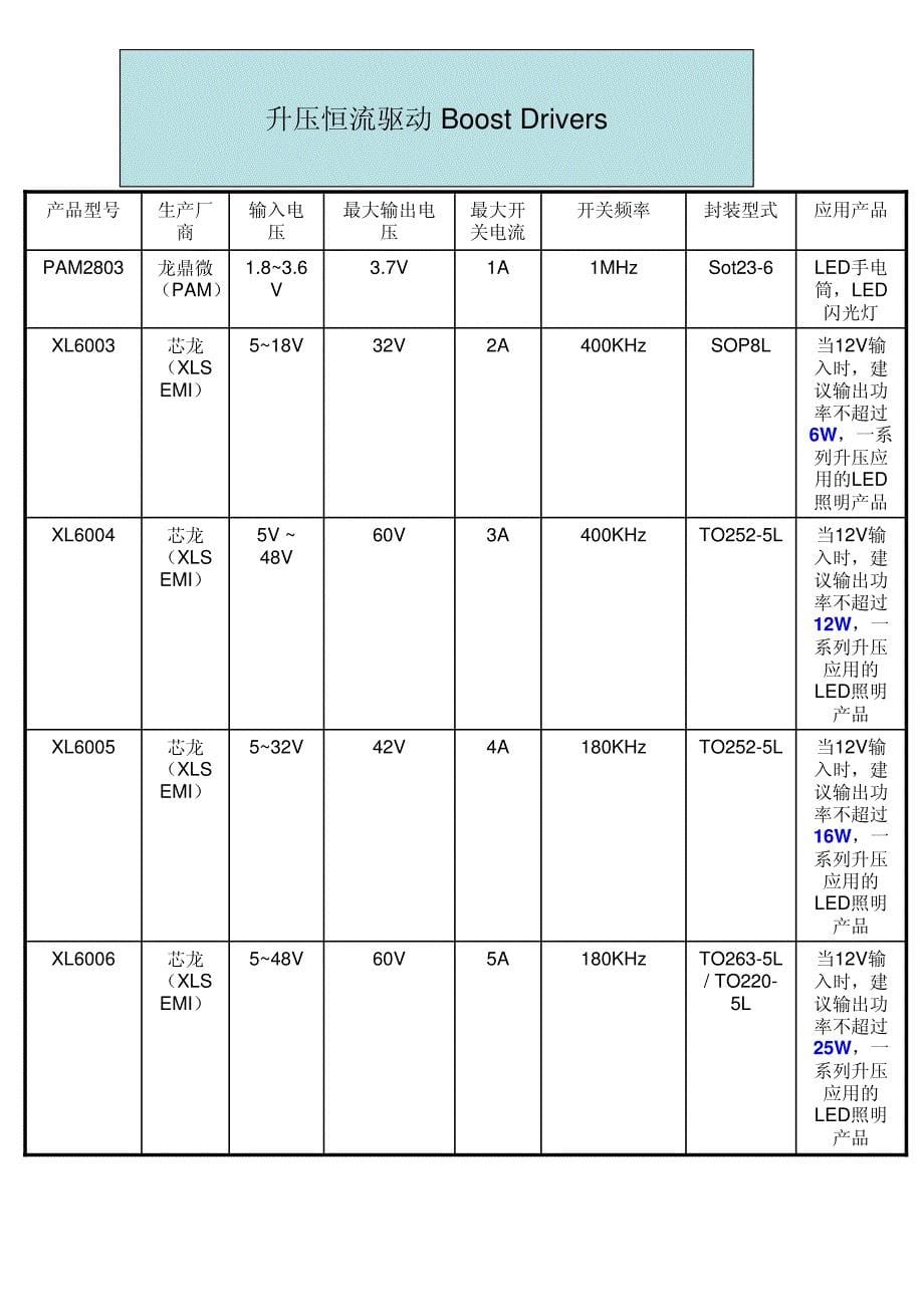 流明芯大功率led照明全方位解决方案_第5页