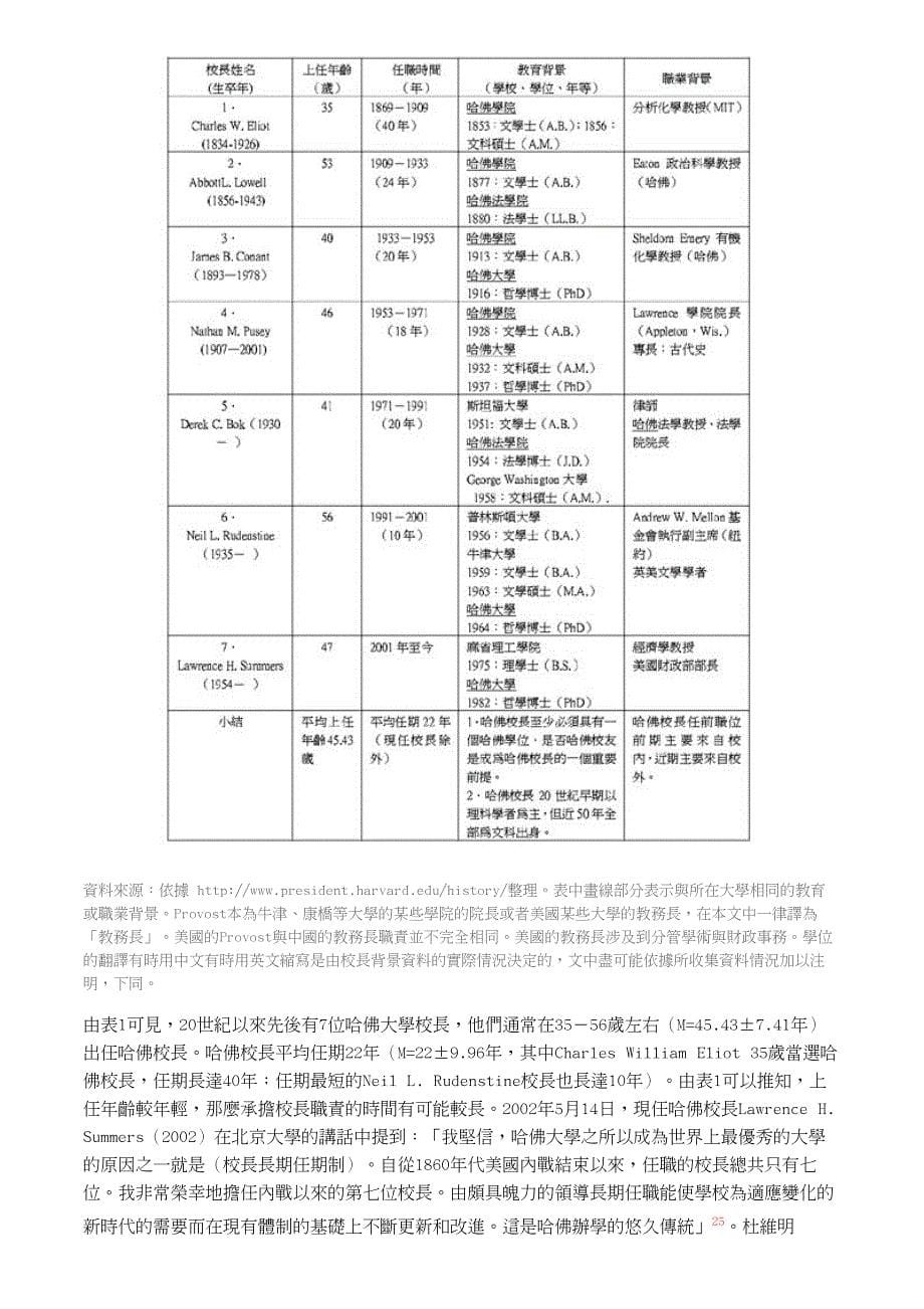 中美研究型大学校长学术背景之比较_第5页