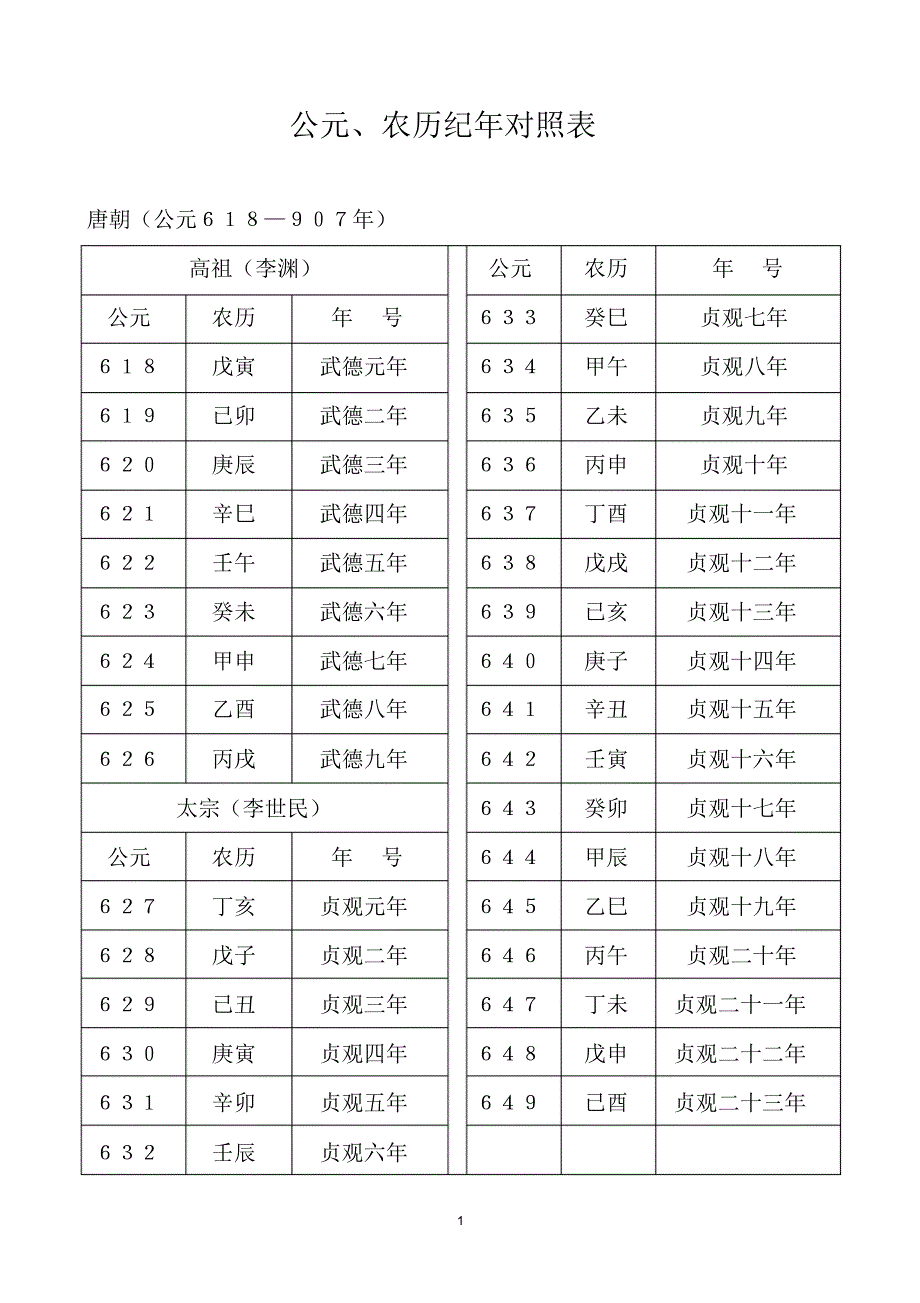 公元、农历纪年对照表_第1页