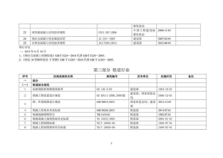 铁路系统有效法规和规范目录(2015年08月18日)_第5页