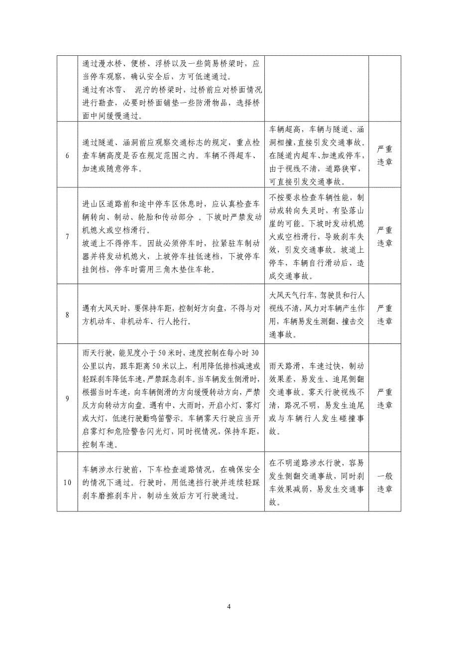 汽车驾驶员岗位HSE作业指导书_第5页