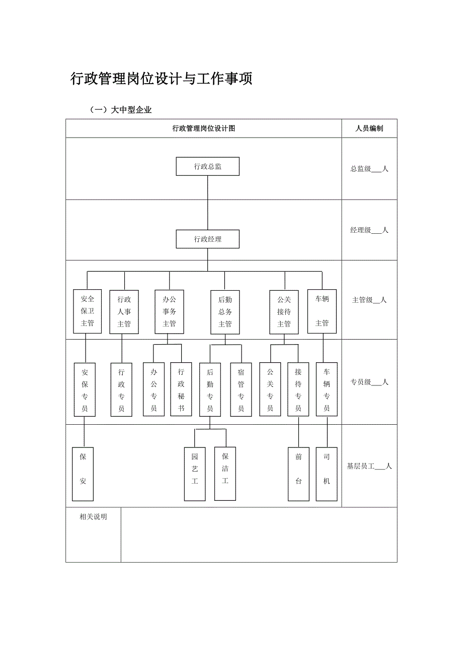 行政管理岗位设计与工作事项_第1页