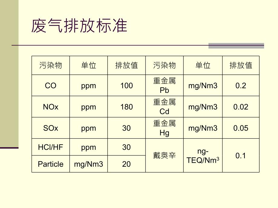 焚化炉废气处理系统_第4页