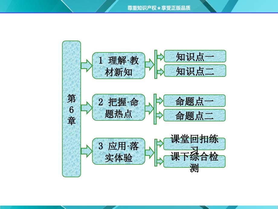 生态环境的保护_第1页