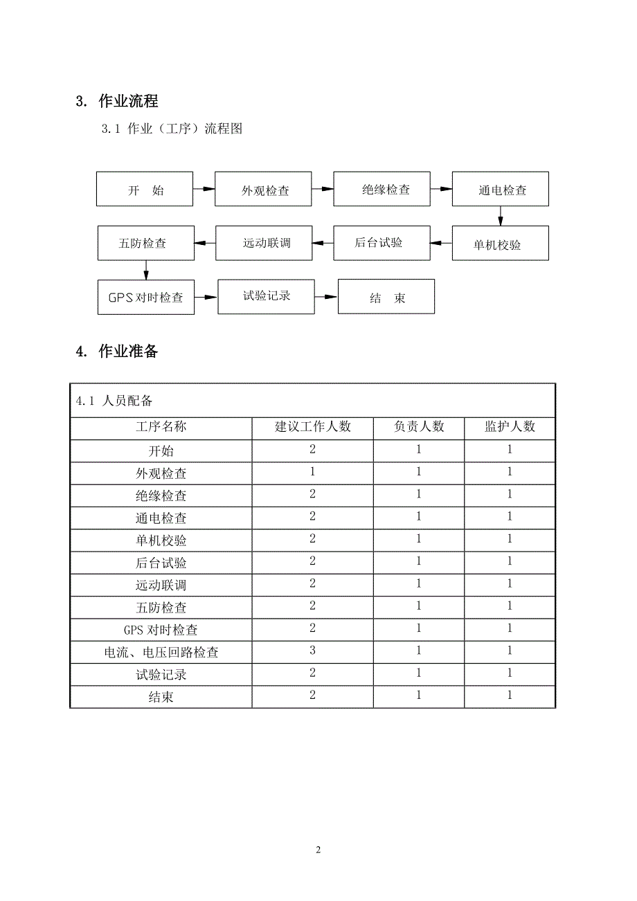 变电站自动化系统调试方案_第4页