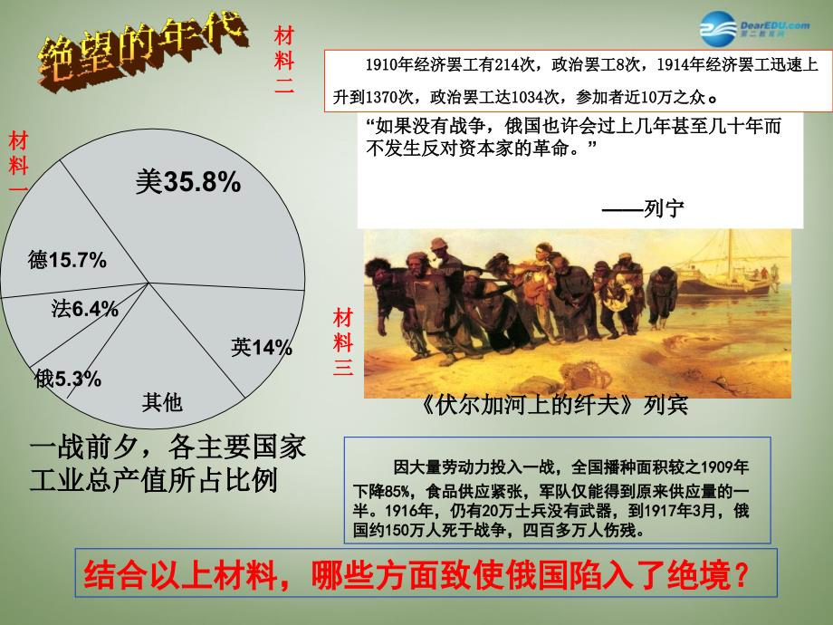 河北省秦皇岛市第五中学高中历史 专题八 第三课 俄国十月革命课件 人民版必修1_第2页