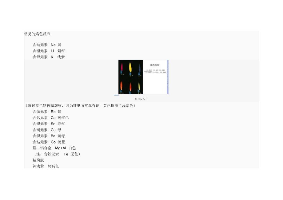 高中化学——焰色反应_第1页