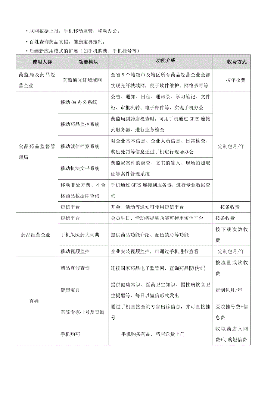 药监平台方案简介_第4页