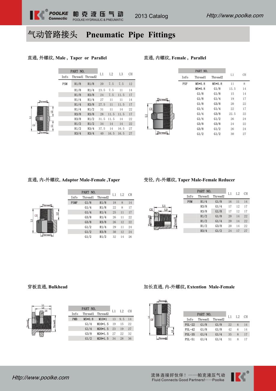 帕克气动管路接头pneumatic pipe fittings(poolke)_第2页