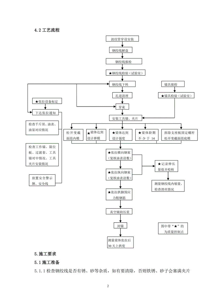 铁路工程箱梁预应力作业指导书_第3页