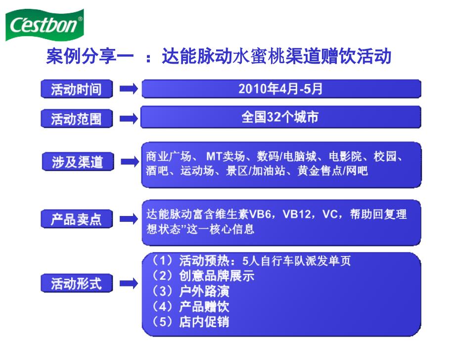 四大饮料赠饮活动执行手册_第2页