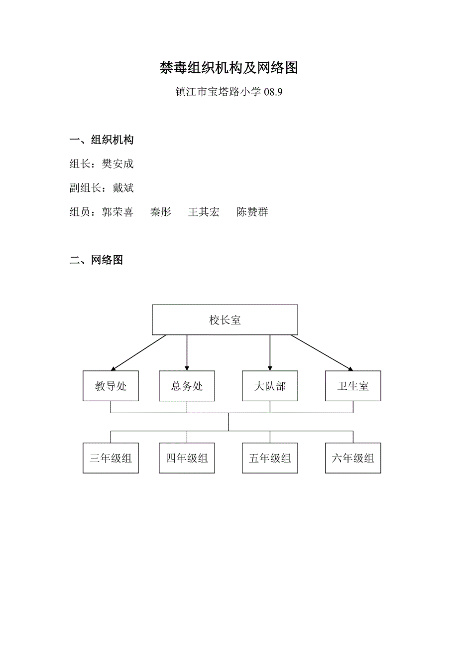 禁毒组织机构及网络图_第1页
