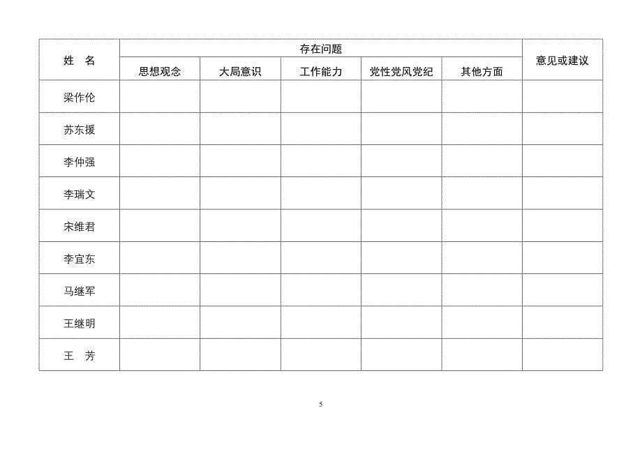 日照经济开发区党工委、管委会_第5页