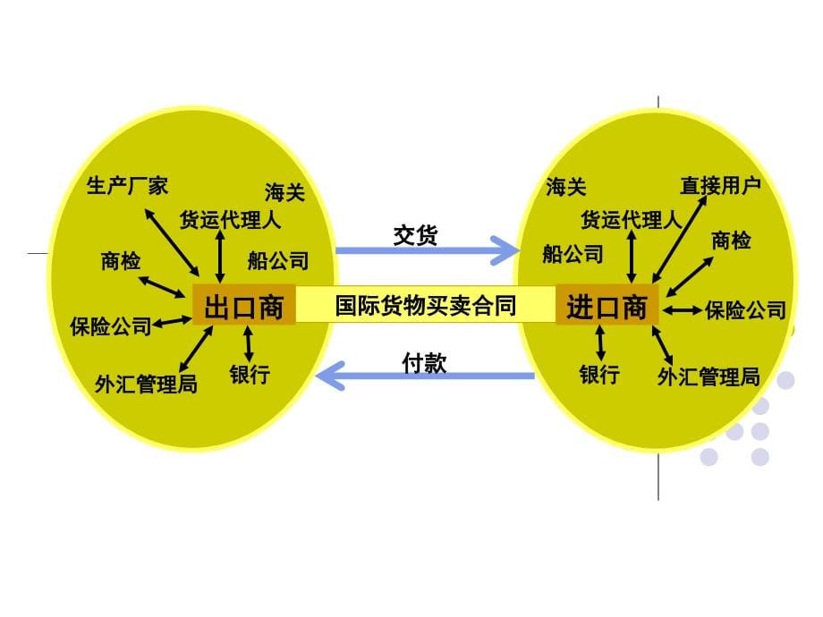 价格与贸易术语篇_第5页