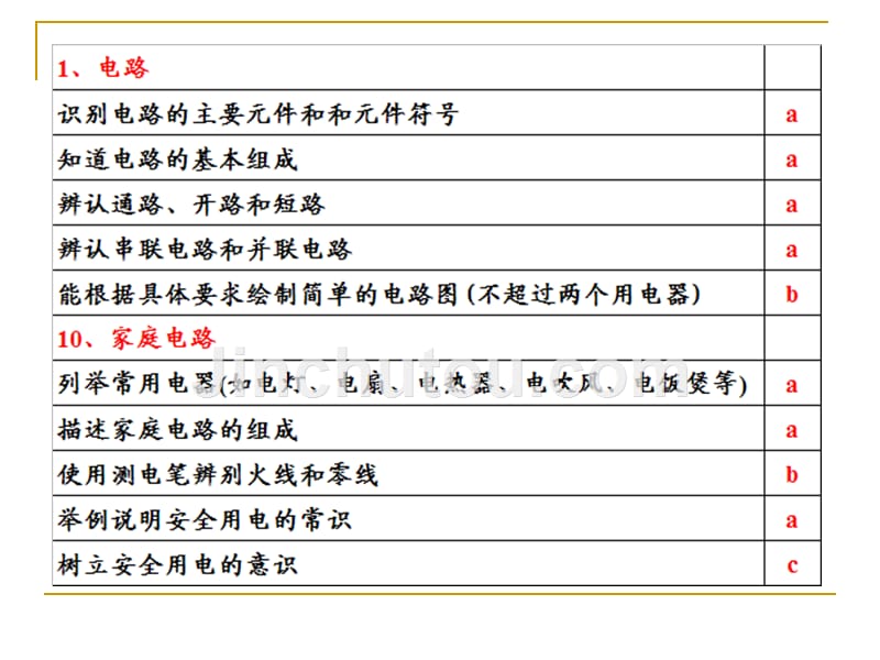 简单电路和家庭电路_第2页