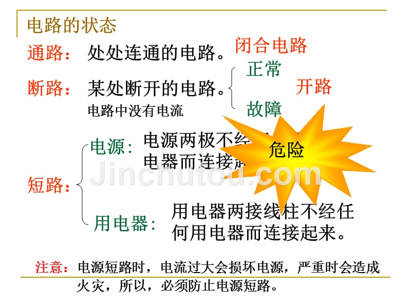 简单电路和家庭电路_第4页