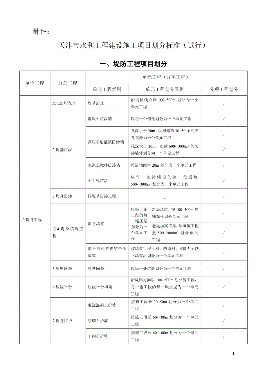 水利工程项目划分模板(下发)▲▲_第1页