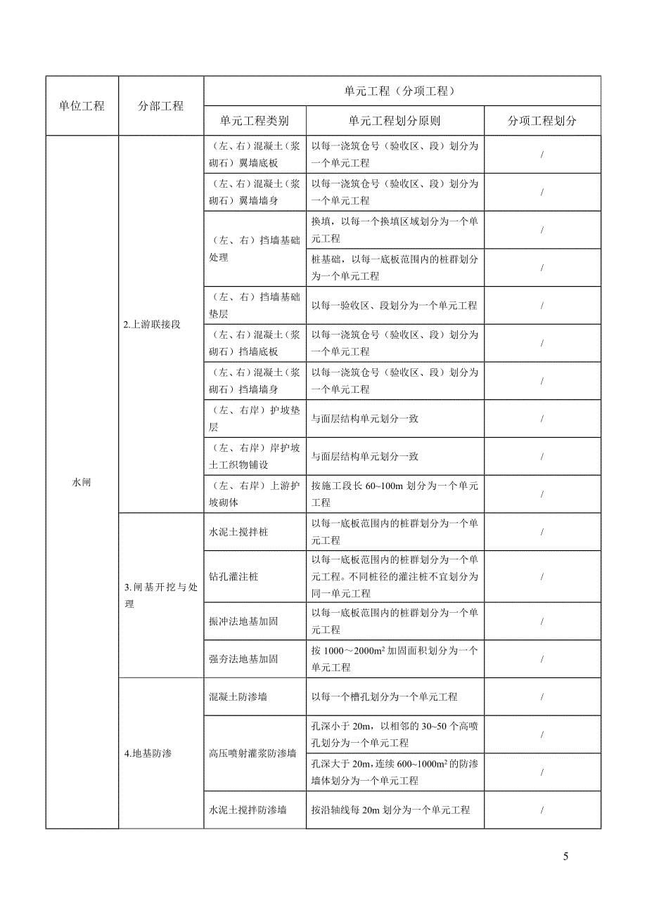 水利工程项目划分模板(下发)▲▲_第5页