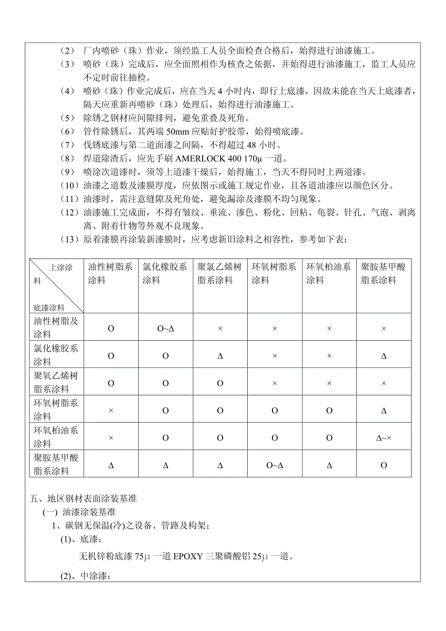 除锈规程及检验标准_第4页