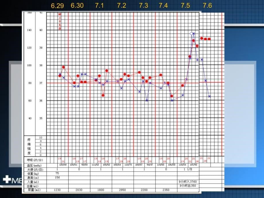 20122016感染性休克指南解读_第5页