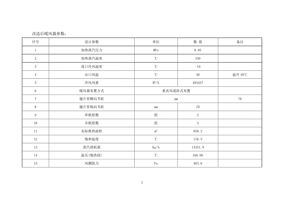 锅炉暖风器技改后运行分析_第2页