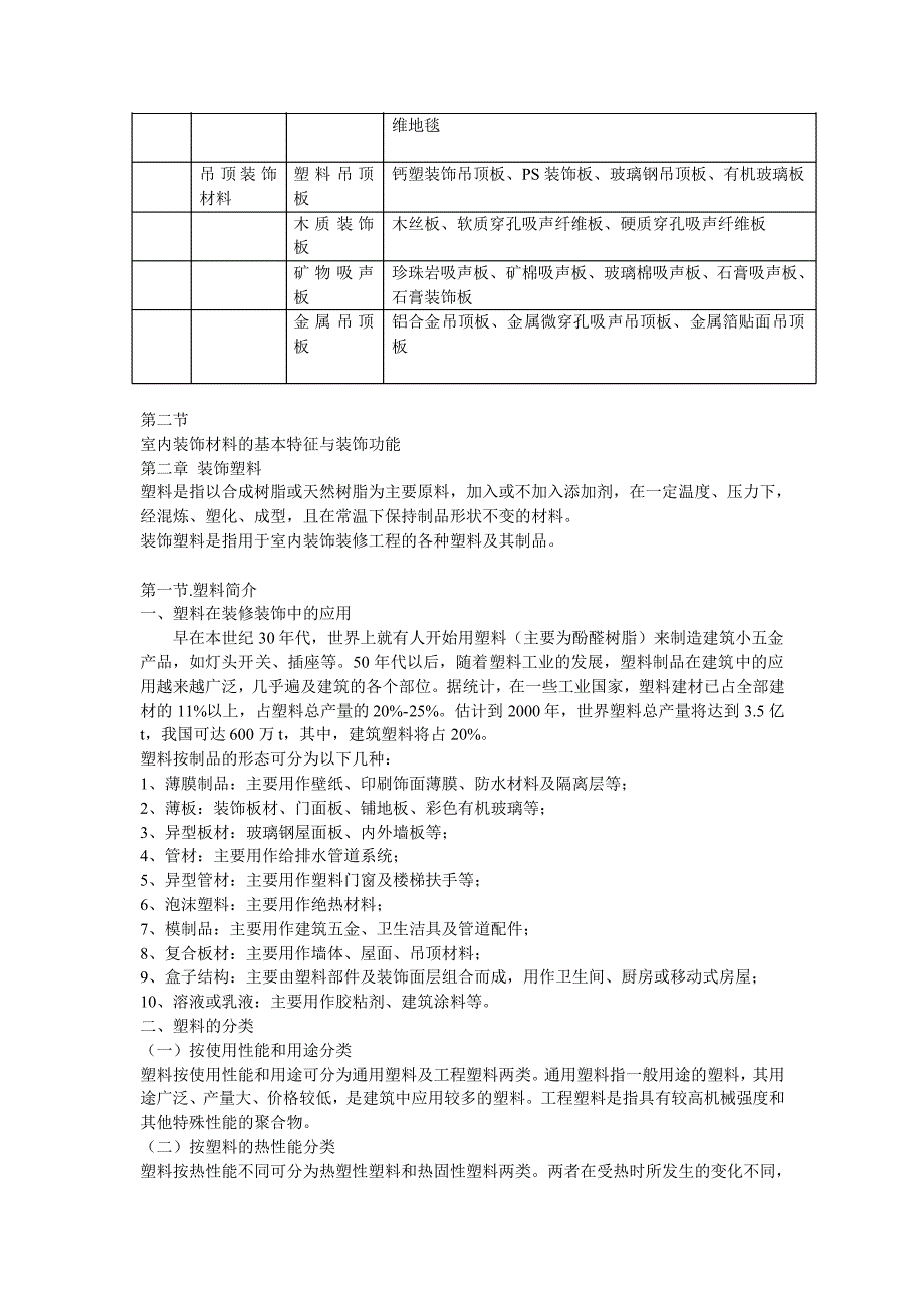 室内装饰材料大全(pdf版 下)_第2页