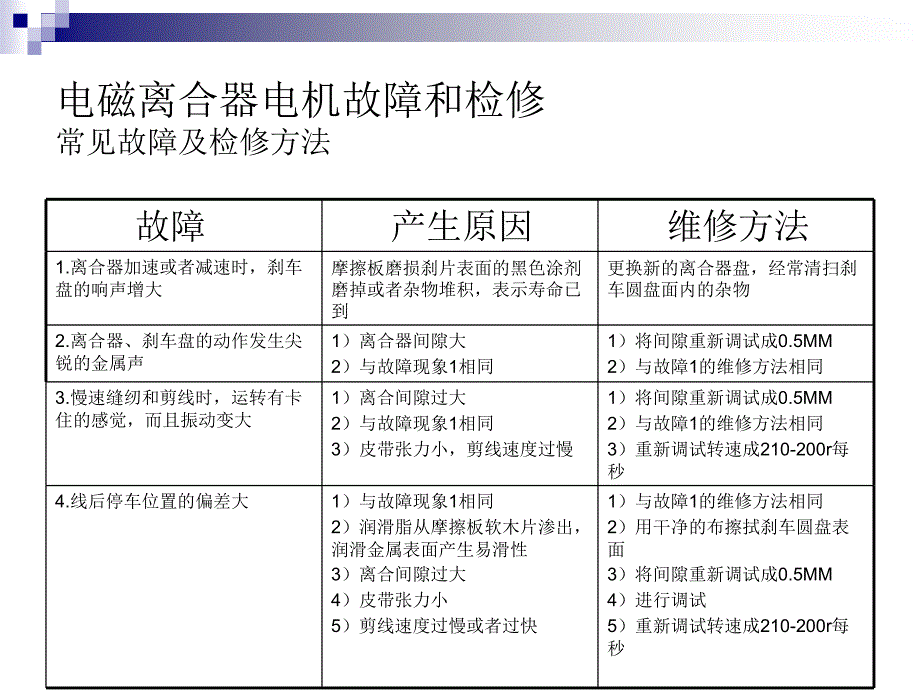 电磁离合器电机故障和检修_第4页