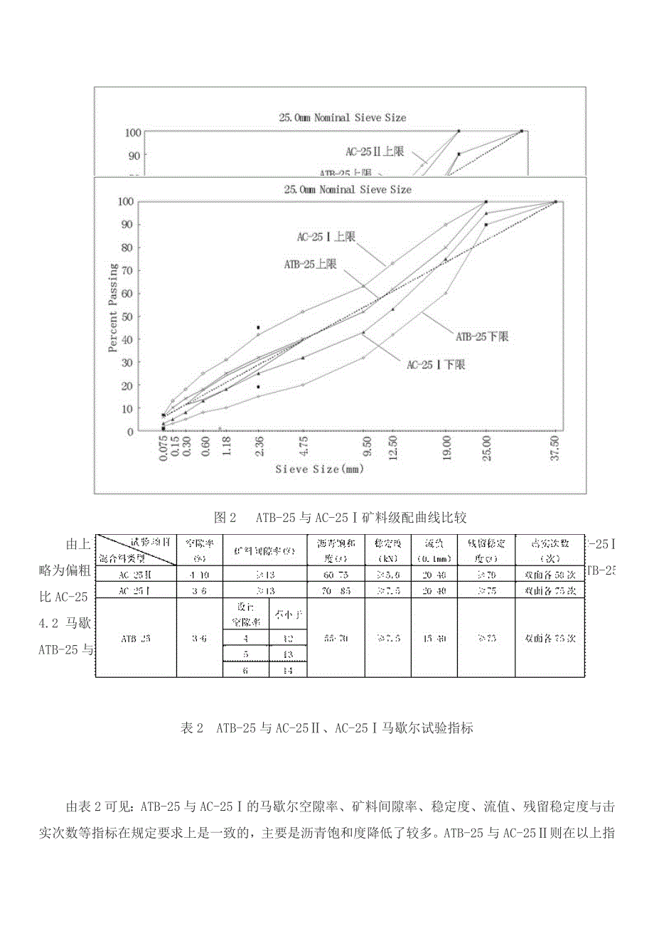 沥青稳定碎石基层atb_第4页