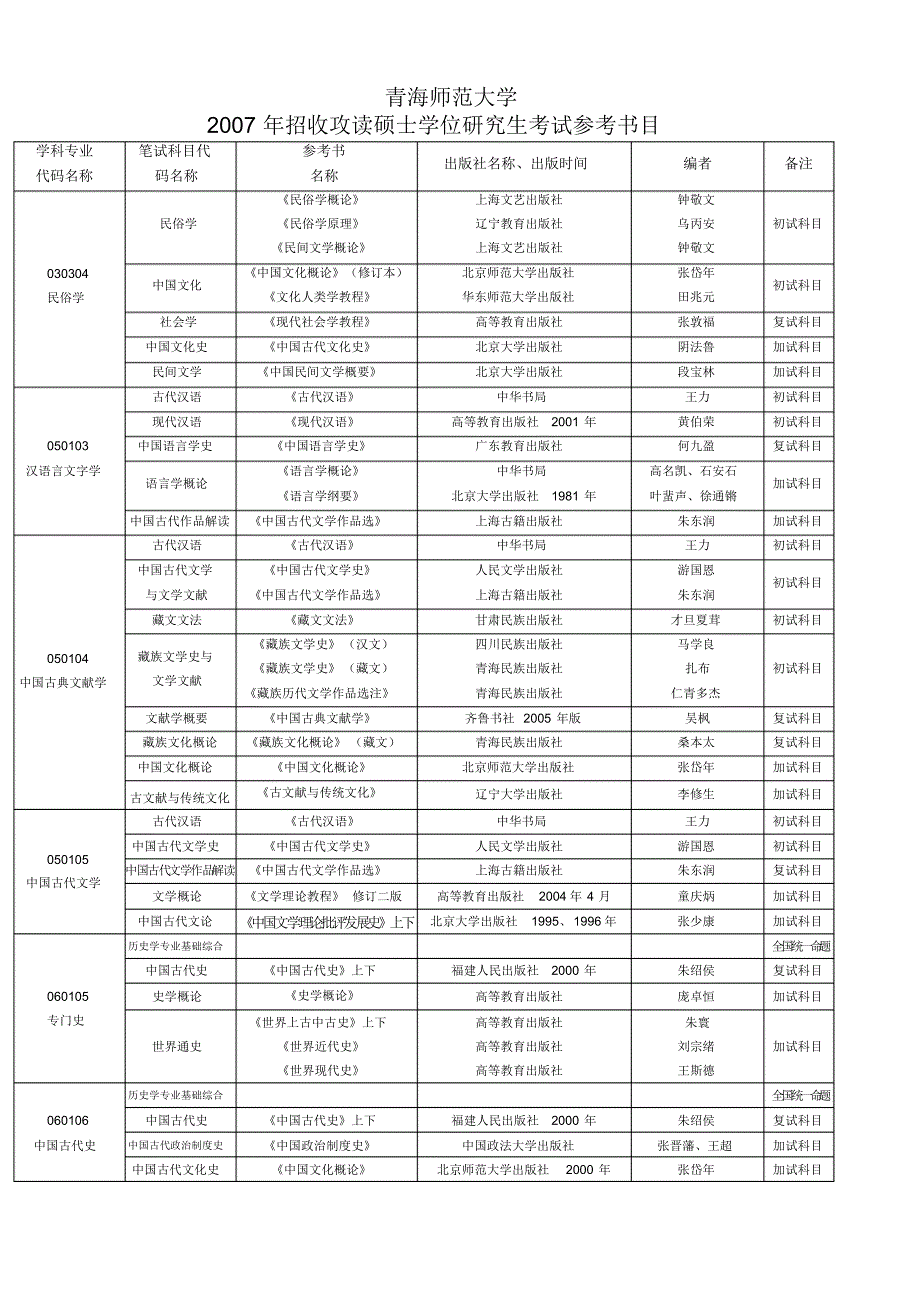 青海师范大学_第1页