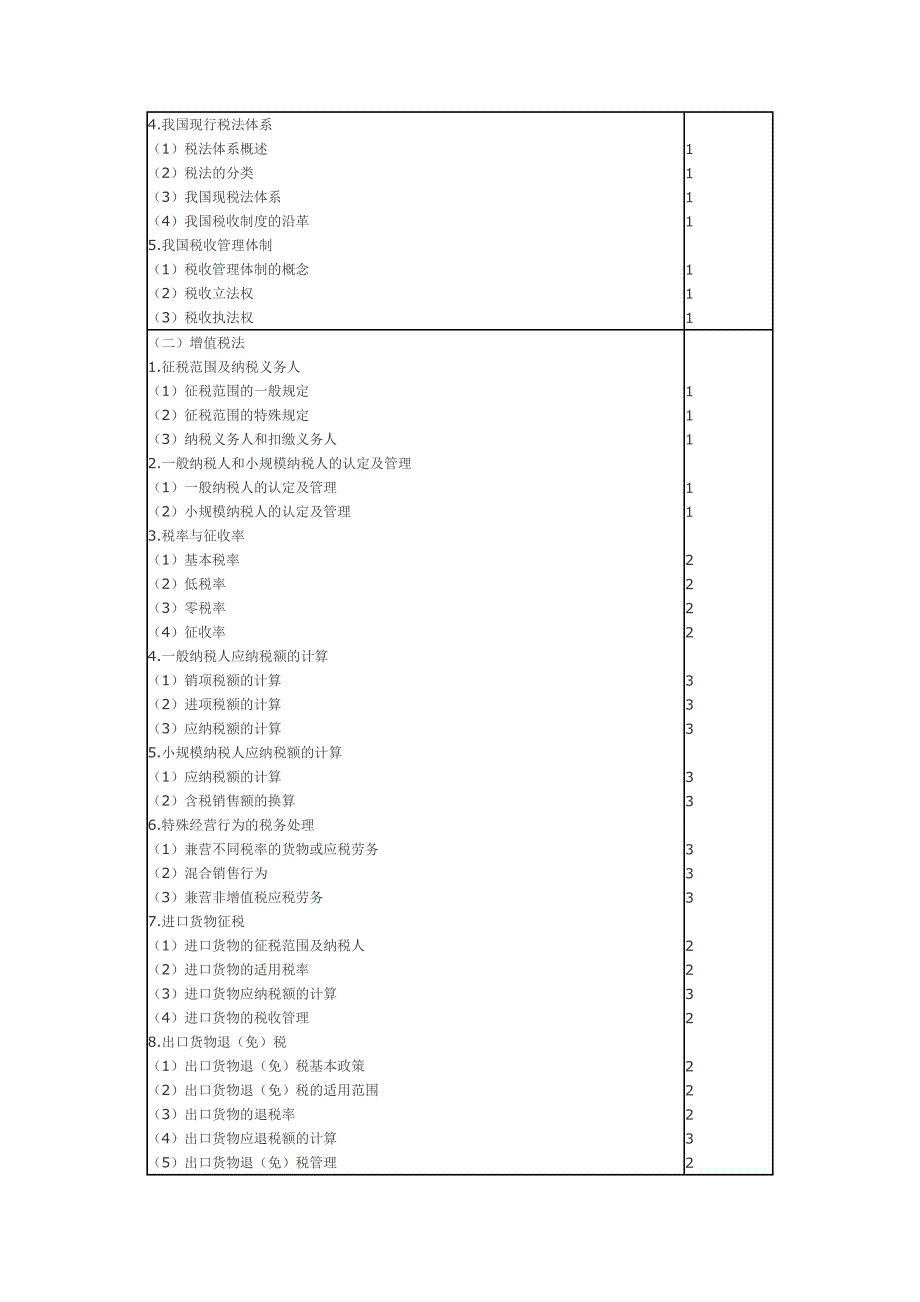 2012年注册会计师专业阶段考试大纲--税法_第2页