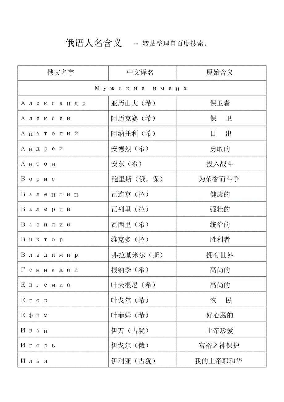 俄语人名含义_第1页