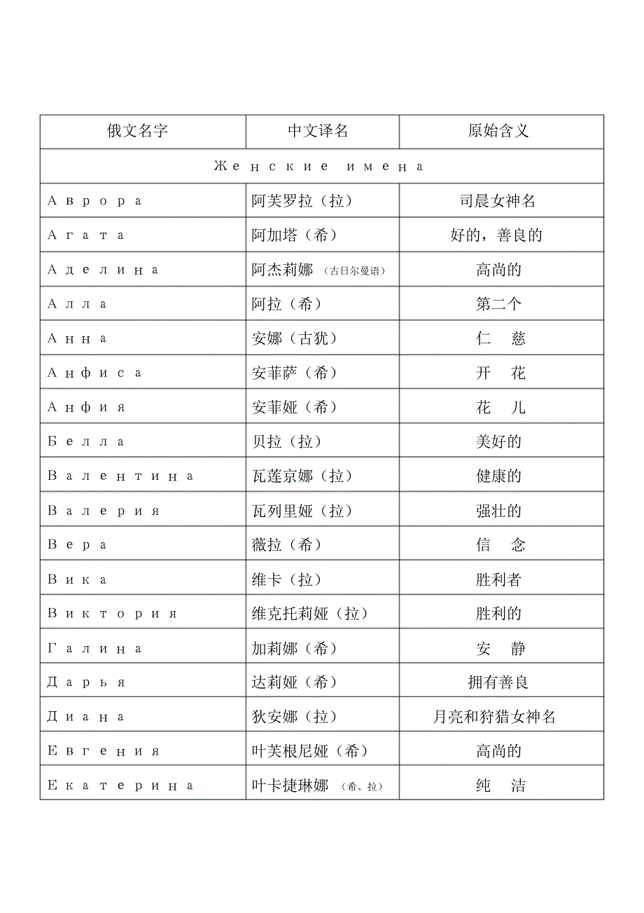 俄语人名含义_第3页