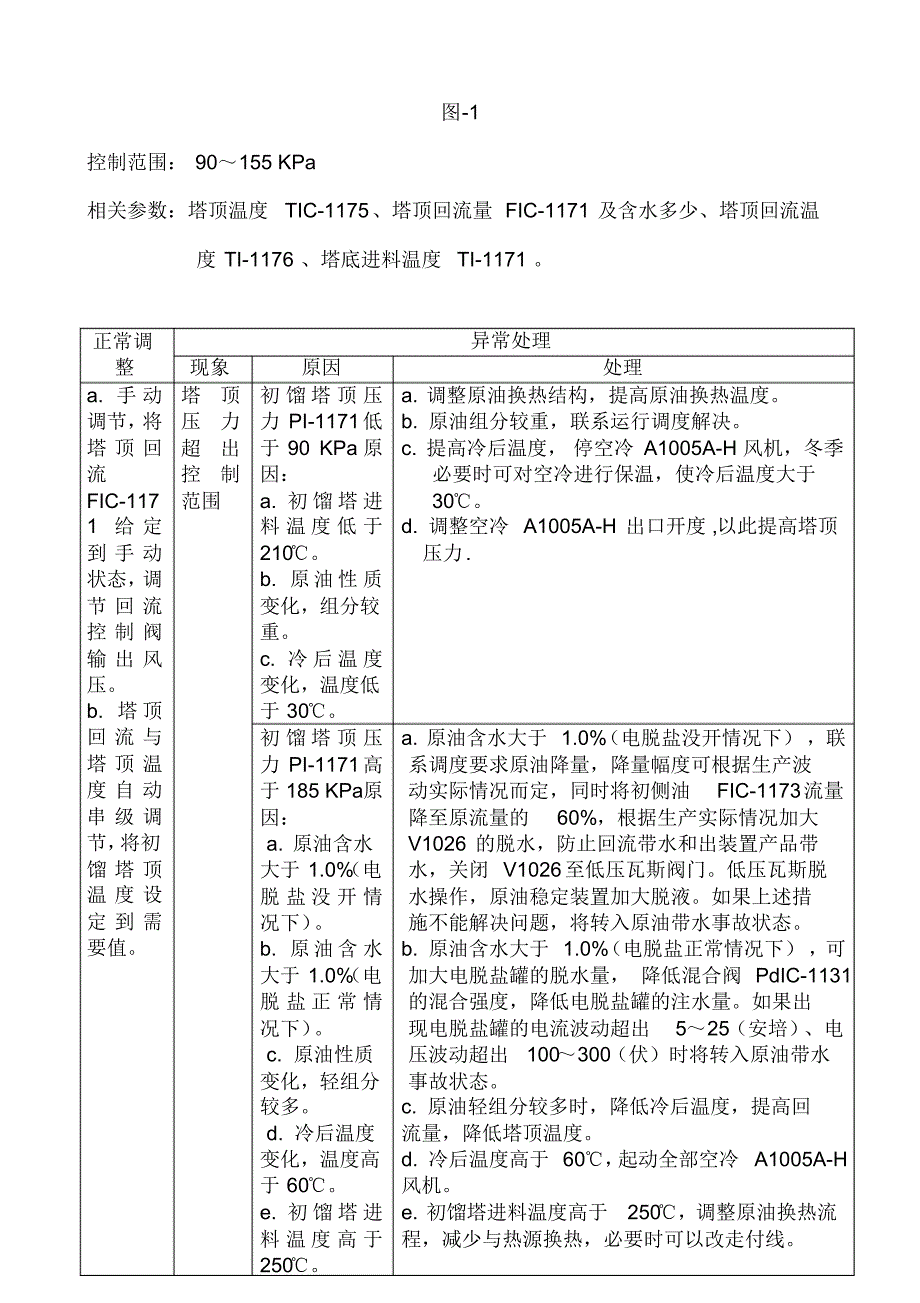 500万吨常减压装置关键质量控制点_第3页