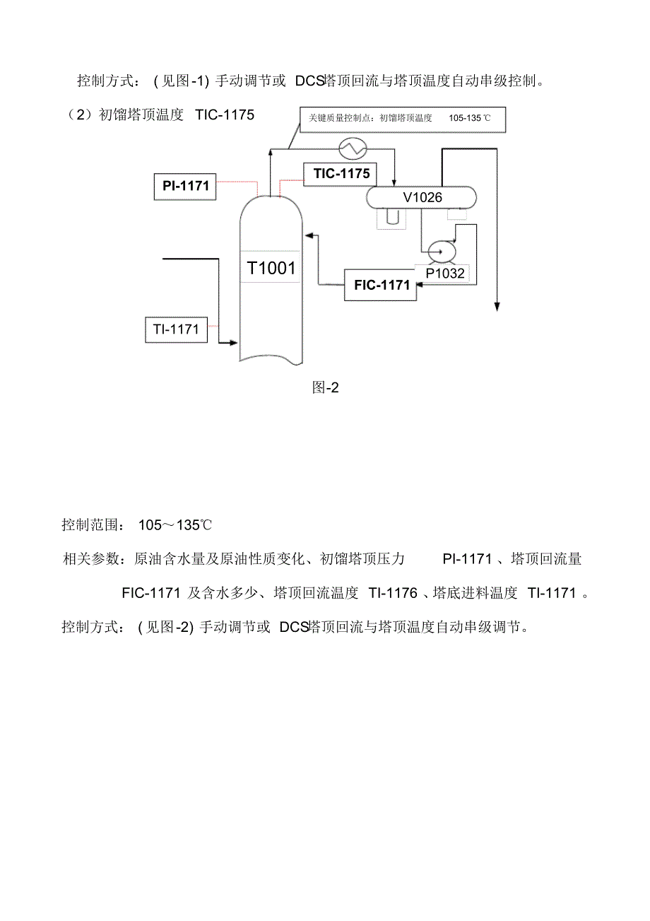 500万吨常减压装置关键质量控制点_第4页