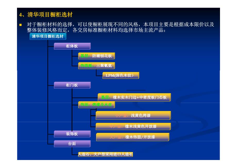 我爱厨房-橱柜及厨房家电知识积累(中)_第4页