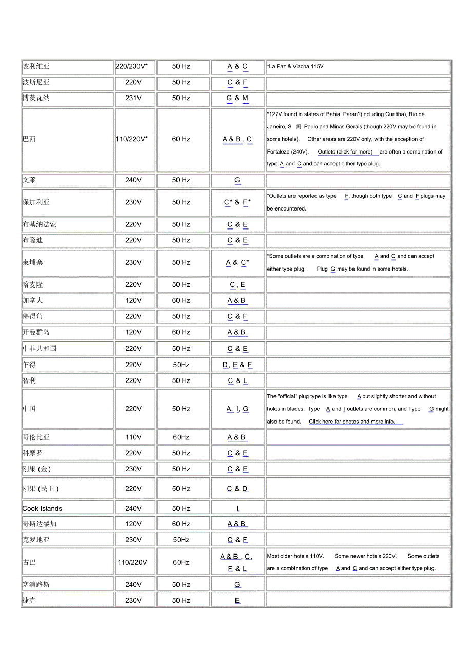 世界各国电压频率表_第2页