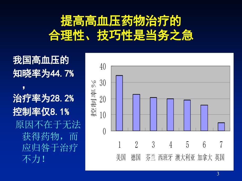 高血压药物治疗的原则和方案1_第3页