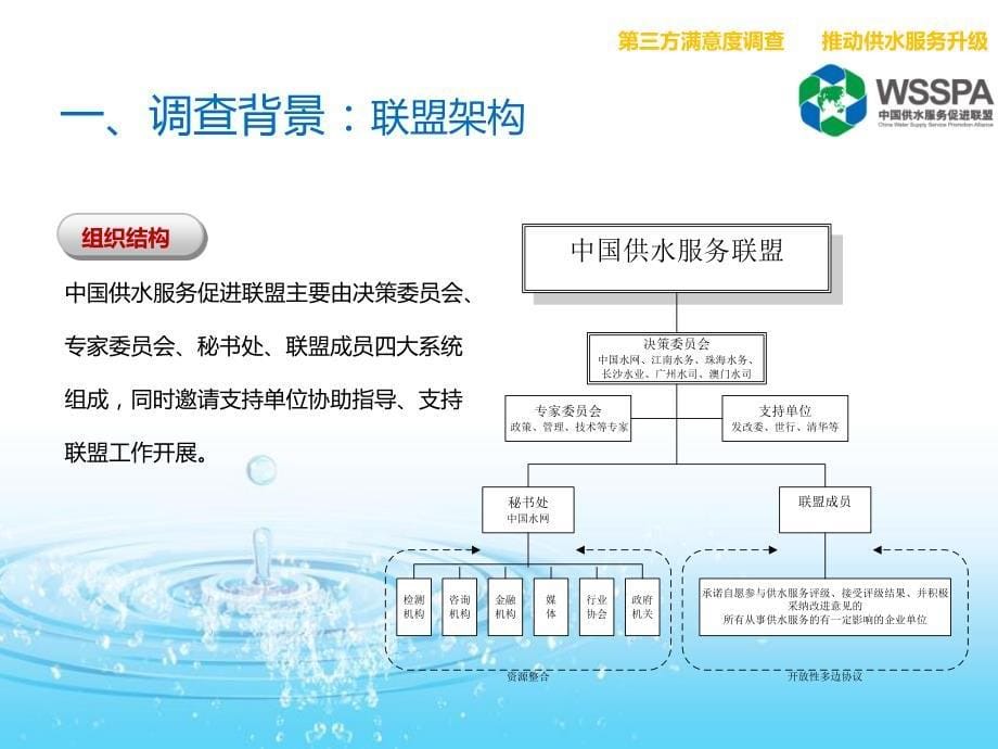 供水服务满意度指数_第5页