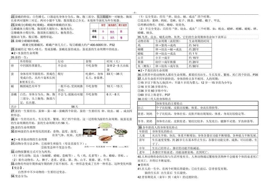 三年级科学下全册提纲_第5页