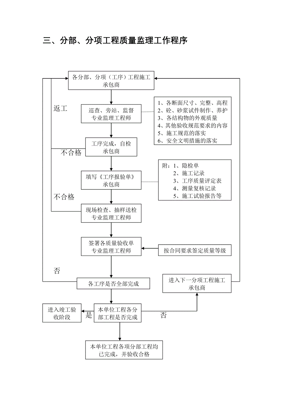 监理工作指导手册_第3页