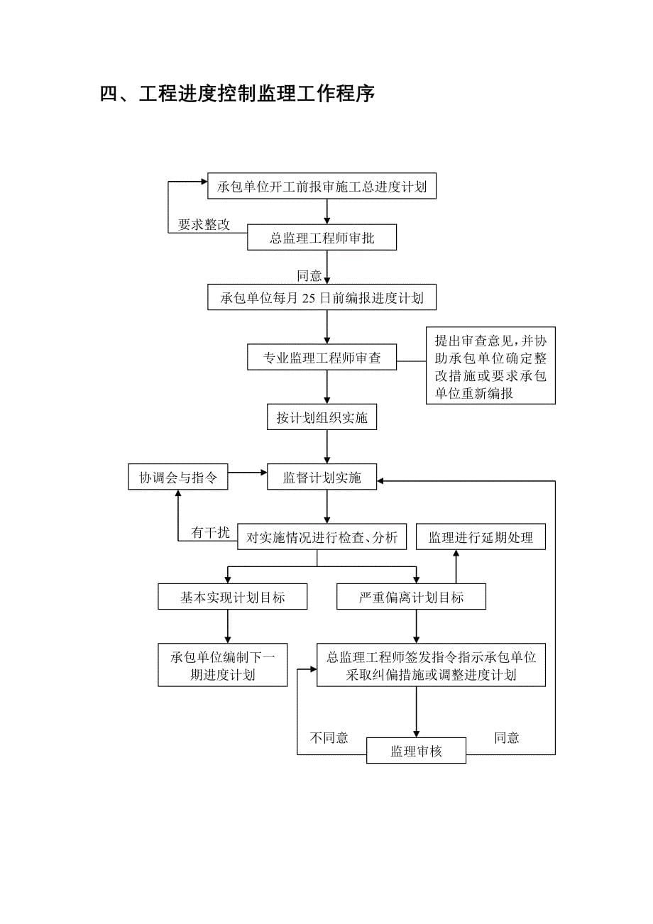 监理工作指导手册_第5页