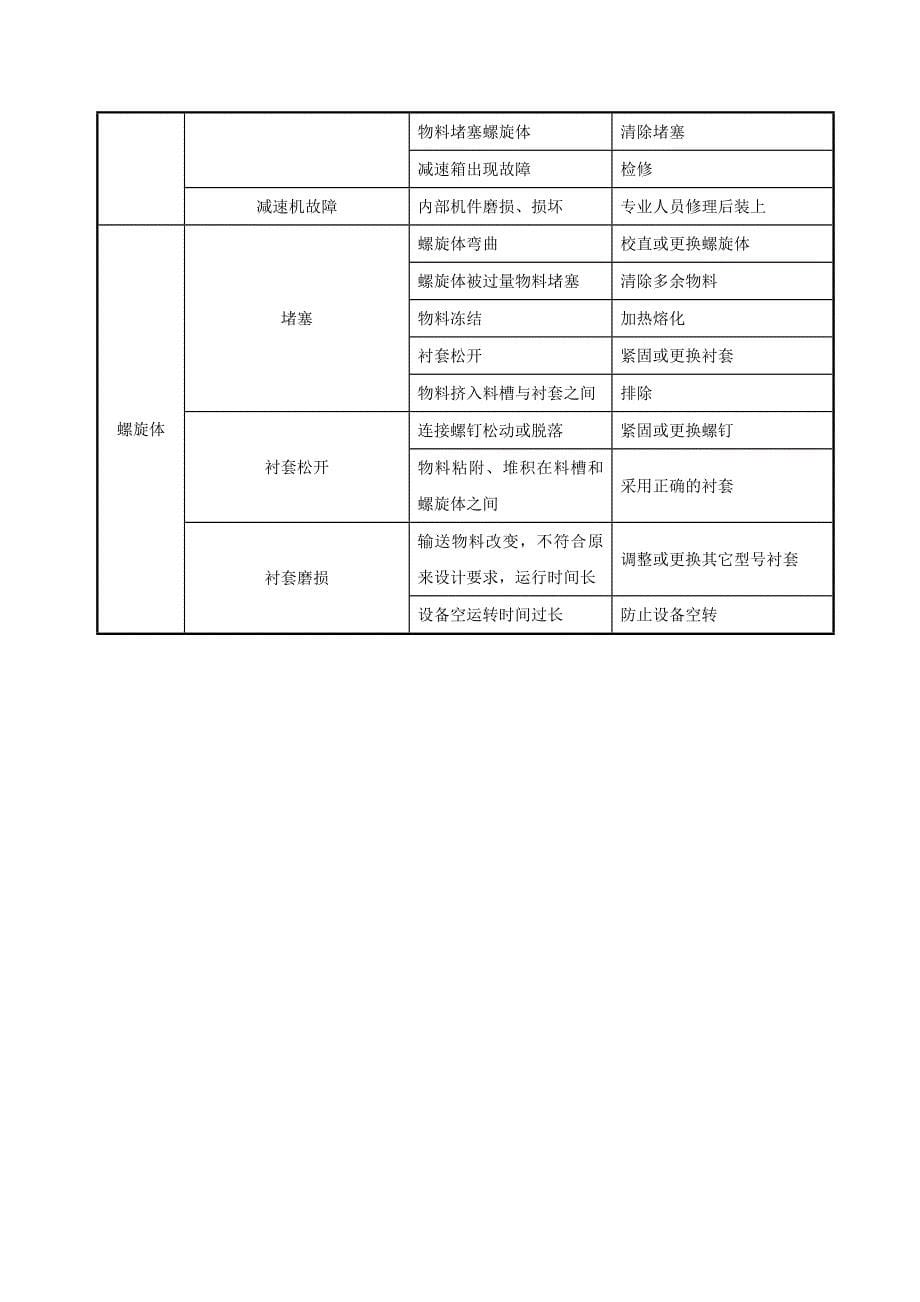 转鼓式格栅操作维护说明_第5页