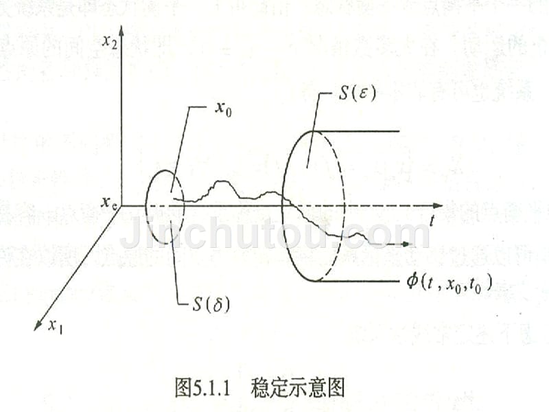 线性系统理论5系统的运动稳定性_第5页