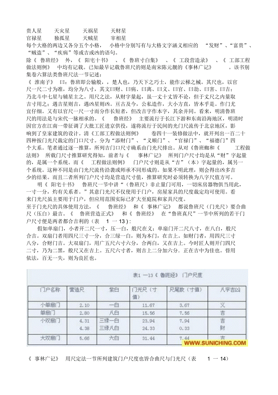 鲁班尺换算(最权威)_第4页