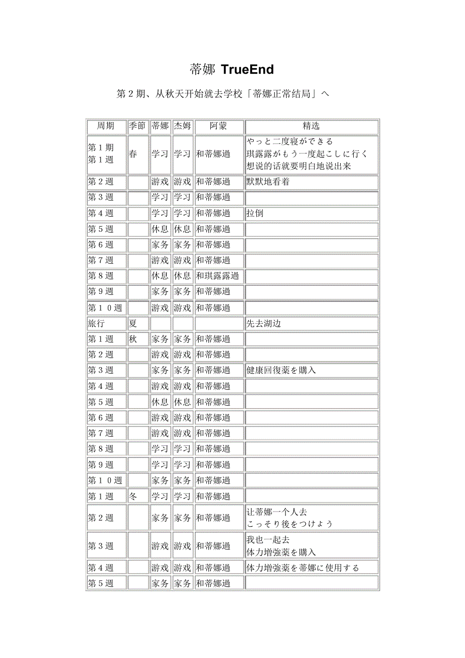 魔王的女儿们攻略_第1页