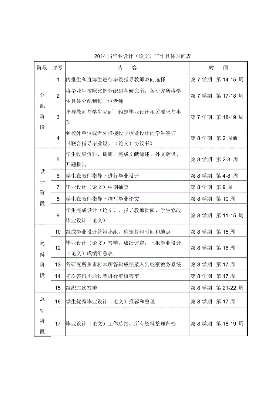 2014届本科生毕设工作具体时间表_第1页